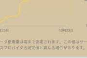 月70～80GBぐらいしか使わんのやけどポケットWiFiの方がエエんかな