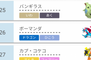 【ポケモン】ガブリアス、ついに誰にも使われなくなる