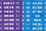 7/18開催のフレッシュオールスタースタメン発表　イ・リーグ選抜は小園＆松尾のDeNAバッテリーが先発！！