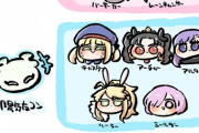 【FGO】どのクラスがどのコンに対応してるかイラスト！！　わかりやすくて助かる！