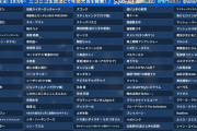 【FGO】ネット流行語100 2024 型月からはあの2騎がノミネート