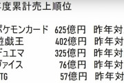 令和のトレーディングカード売上がやばすぎる