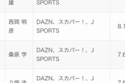 【悲報】DAZNで下田さんが実況多い理由ｗｗｗｗｗｗｗｗｗｗｗ
