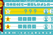【乃木坂46】メンバーが選ぶ！！『一番優しいメンバーTOP3』がこちら！！！！