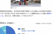 年末年始17連休、観光効果の一石二鳥を狙った「超大型コロナ休暇」に怒り殺到