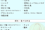 【ぶいすぽ】エマちゃんの食べ物好き嫌いリスト（※偏食ではない）