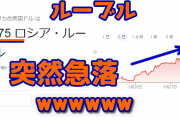 【悲報】ロシアルーブル、突然急落ｗ