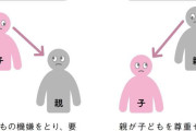 "友達親子"は子供の自立を妨げる…親と距離を置きたがる思春期の子に響く"声かけフレーズ"