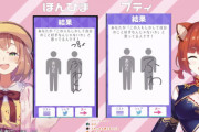 ラトナ・プティと本間ひまわりの心理テスト配信『2人の空気感良い』【にじさんじ】