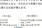 【驚愕】投資家「経費を使えるようになると人生変わります」