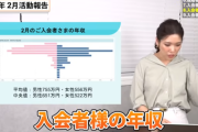 【悲報】某結婚相談所の平均年齢31.6歳、平均年収755万