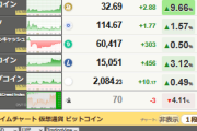【相場】ビットコイン他仮想通貨は強気ムード　米国貿易合意により後押し　仮想通貨現物ETFの申請や準備金として導入の検討も進行中で利用拡大に期待