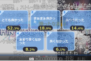 【シャニアニ2nd】1話は1が50%超え！これは鬼滅の刃超えるぞ