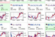 【為替相場】トランプ大統領の発言により米中関係改善期待。EUも英離脱期限の３ヶ月延期に合意でリスクオン。１ドル１０９円付近。１ポンド１４０円付近で推移。