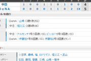 【試合結果】 8/10 中日 4-5 DeNA　祖父江打たれてサヨナラ負け　ロドリゲス痛恨の同点被弾　小笠原初勝利ならず