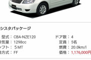 【悲報】日本が軽自動車だらけな理由が判明ｗｗｗｗｗｗｗｗｗｗｗ