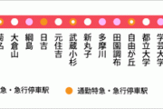 東急東横線←どういうイメージ？