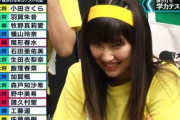 モーニング娘。’21で岡女学力テストやるとしたら学力高い順にどうなるか？