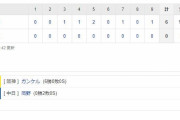 セ･リーグ D 0-6 T[6/24]　首位阪神２カ月ぶり完封！２カードぶり勝ち越しで貯金２０！ガンケル開幕から無傷６勝！！