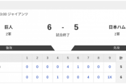 【2軍 巨人vs.日本ハム】6-5で負け