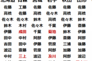【画像】名字ランキング、沖縄だけ浮いていると話題にwwwwwww