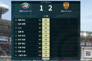 【画像】徳島ヴォルティスvs.清水エスパルスのスタッツｗｗｗｗｗ