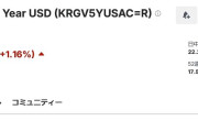 【韓国】 「韓国が通貨危機に陥る確率は30％程度」⇒ 米国･日本との通貨スワップを再開拡大すべき