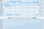 日向坂5期は2次完売5人、一方、乃木6は6次完売2人