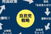 自民党が選挙で勝つと翌年に必ず大増税が起きる法則が発見される