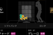 ホークスリチャード、ボール球攻めで三振し「ボールばっかじゃん…」