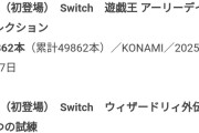 PS5版「モンハンワイルズ」、60万本も売れる！