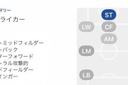 【悲報】今のアーセナルにトロサール必要なのか？