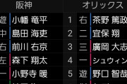 阪神2軍　阪神ーオリックス　スタメン　鳴尾浜球場