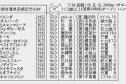 【枠順確定】7/19(日) 函館記念(GⅢ・芝2000m)