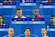 【画像】2024年に引退したサッカー界のレジェンドでスタメン組んでみた
