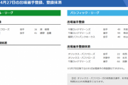 オリックスが杉本裕太郎を抹消　村西良太と共に特例2022の対象　27日の公示