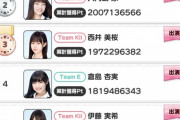 【大富豪】SKE48&STU48合同ライブ選抜ランキングが発表