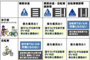 横断歩道で自転車が待っていたら止まるの？