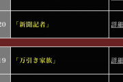 日本アカデミー賞、明らかにおかしい