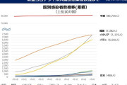新型コロナ、現在の国別感染者推移がこちら