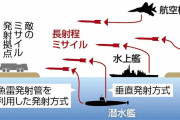 日本、トマホーク搭載型潜水艦を保有へ
