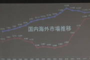 韓国人「盗作国家の韓国には関係のない話です」日本アニメ業界の年間海外向け売り上げが1兆円台を突破し、史上最高値を更新！　韓国の反応