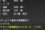 【プロスピA】自チームTS狙い打ちスカウト←こいつの評価