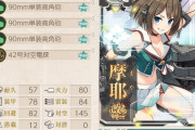 【艦これ】摩耶様の装備はつよつよらんらん砲がない場合どうしてる？