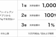 【朗報】PayPay、1000%還元