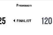 【NBA】優勝候補のPHI、3軍のBOSに敗れる…