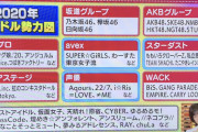 2020年のアイドル勢力図がこちら