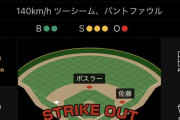 中日の9回表、猛打賞の山本に謎の3バント指示→失敗→ゲッツーで5位納得の猛攻を見せる