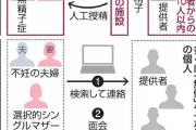 新妻「えっ？直接別の男性から精子を注がれるプランも？」 無精子症旦那「……」