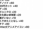 これで合計点が100点超えるとチー牛確定らしいお前ら何点？